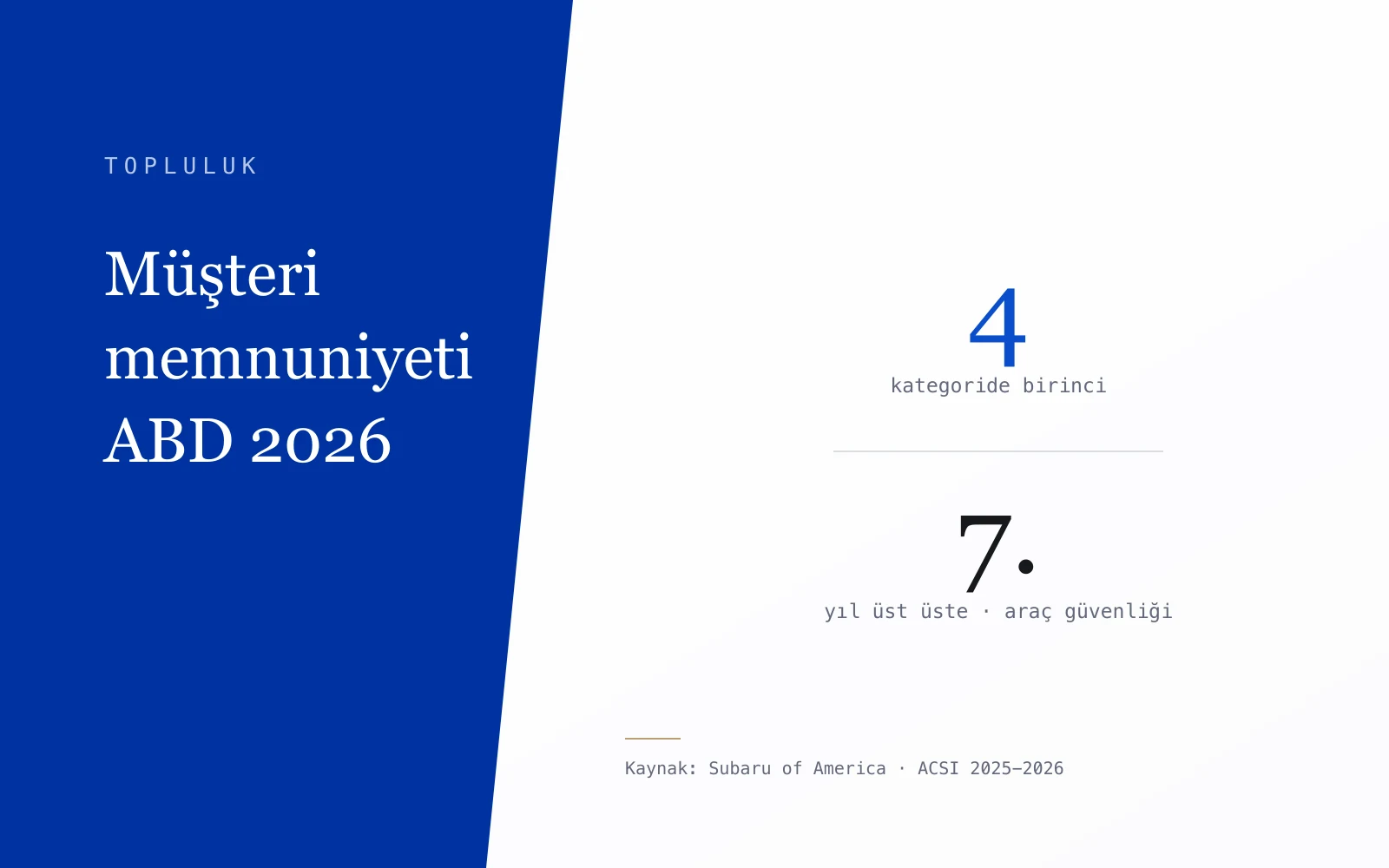 Müşteri memnuniyeti: Subaru ABD'de dört kategoride birinci, güvenlikte yedinci yıl — konuya özgü kapak görseli