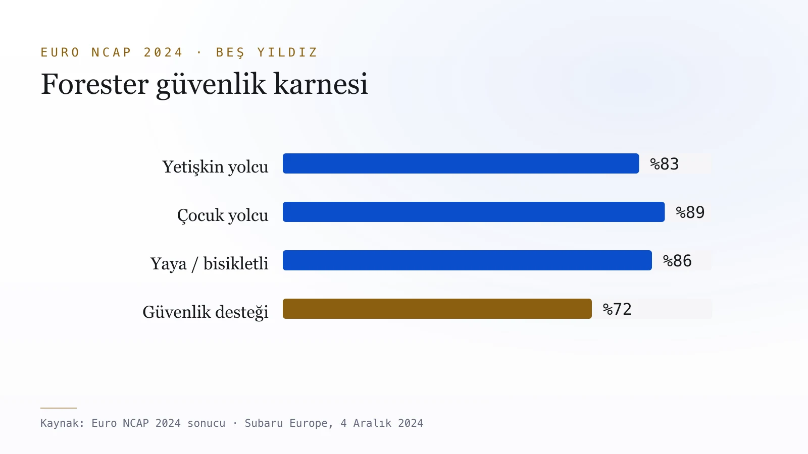 Yazıdaki verilerden üretilmiş grafik