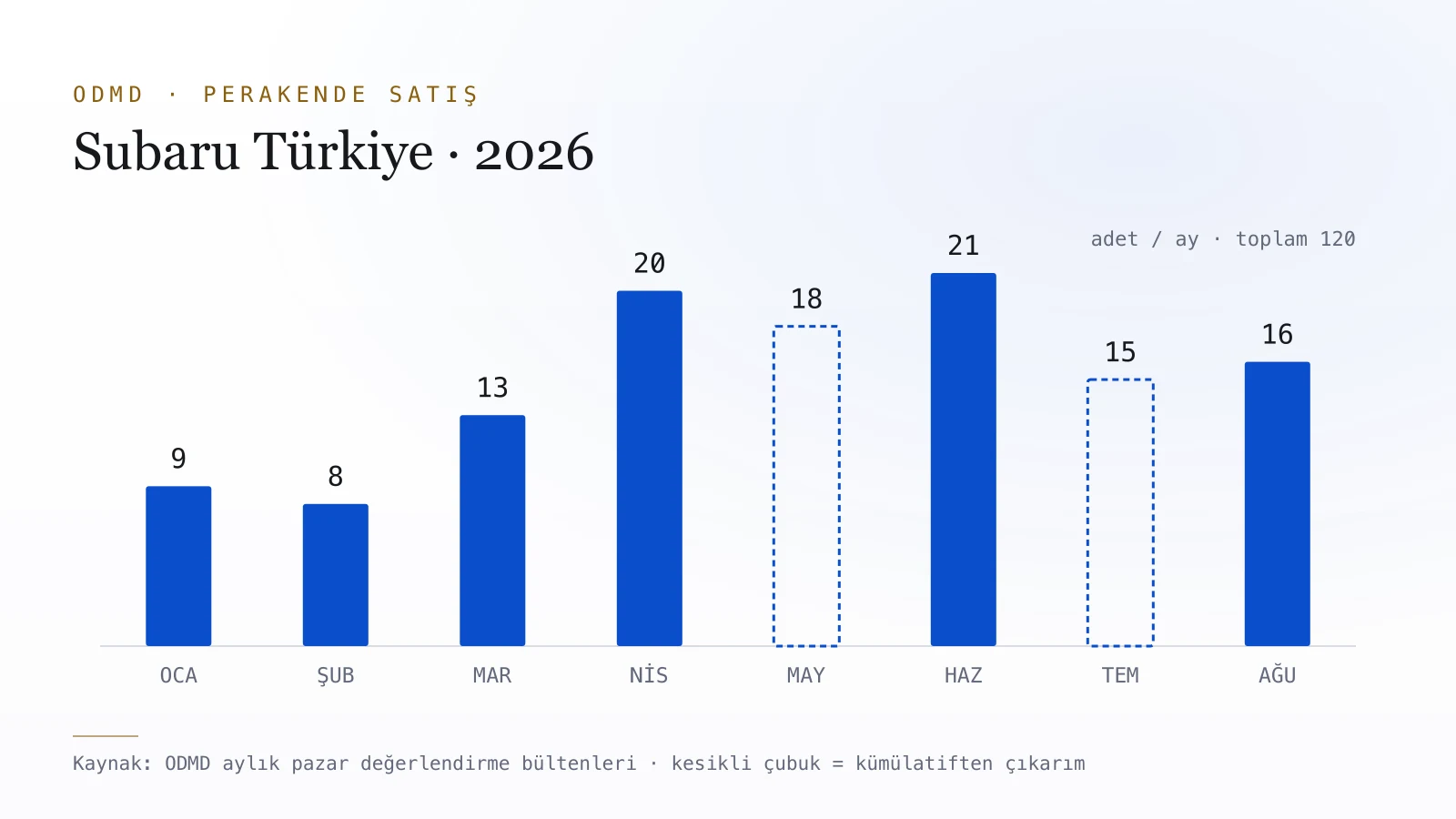 Yazıdaki verilerden üretilmiş grafik