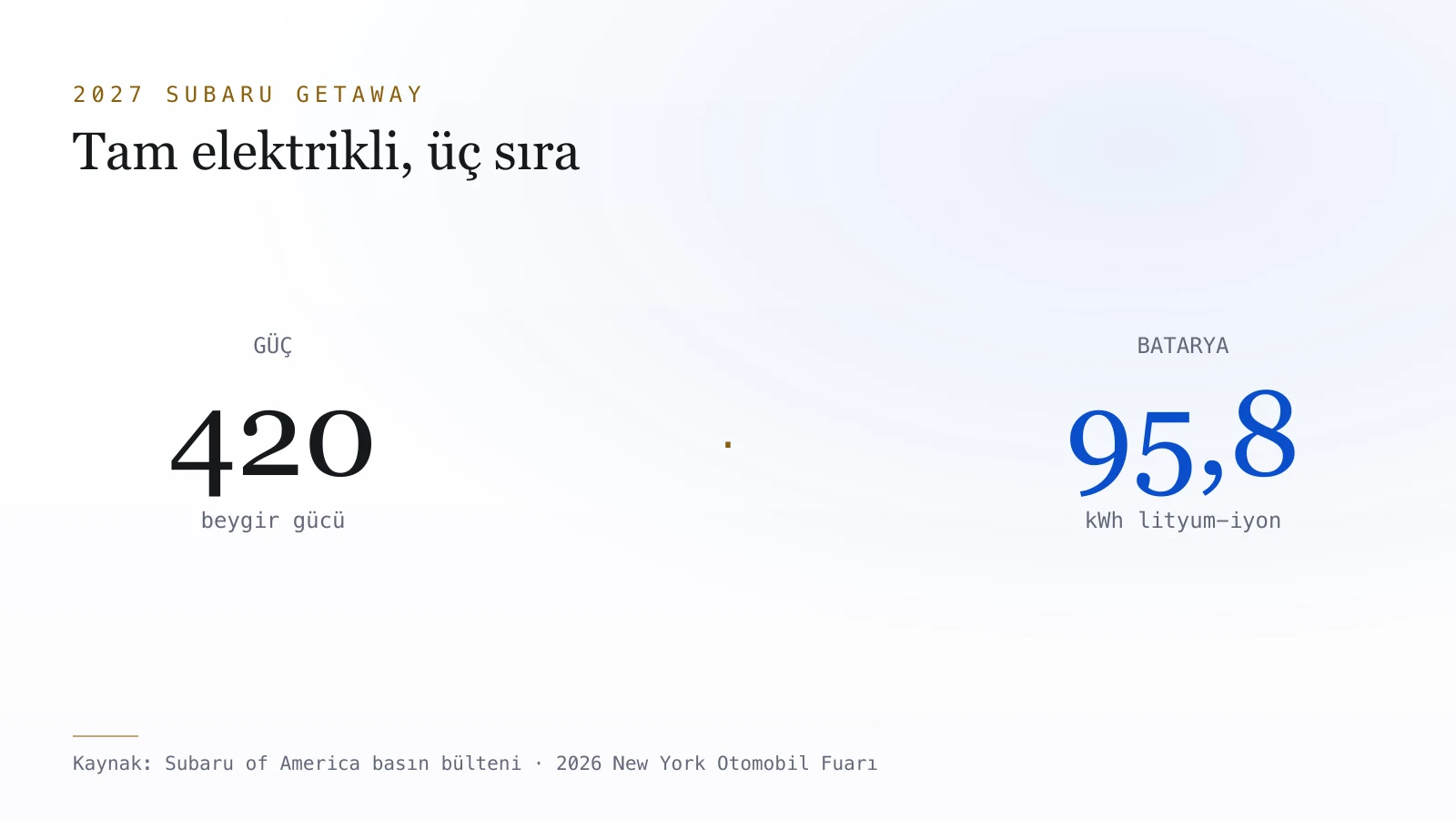 Yazıdaki verilerden üretilmiş grafik