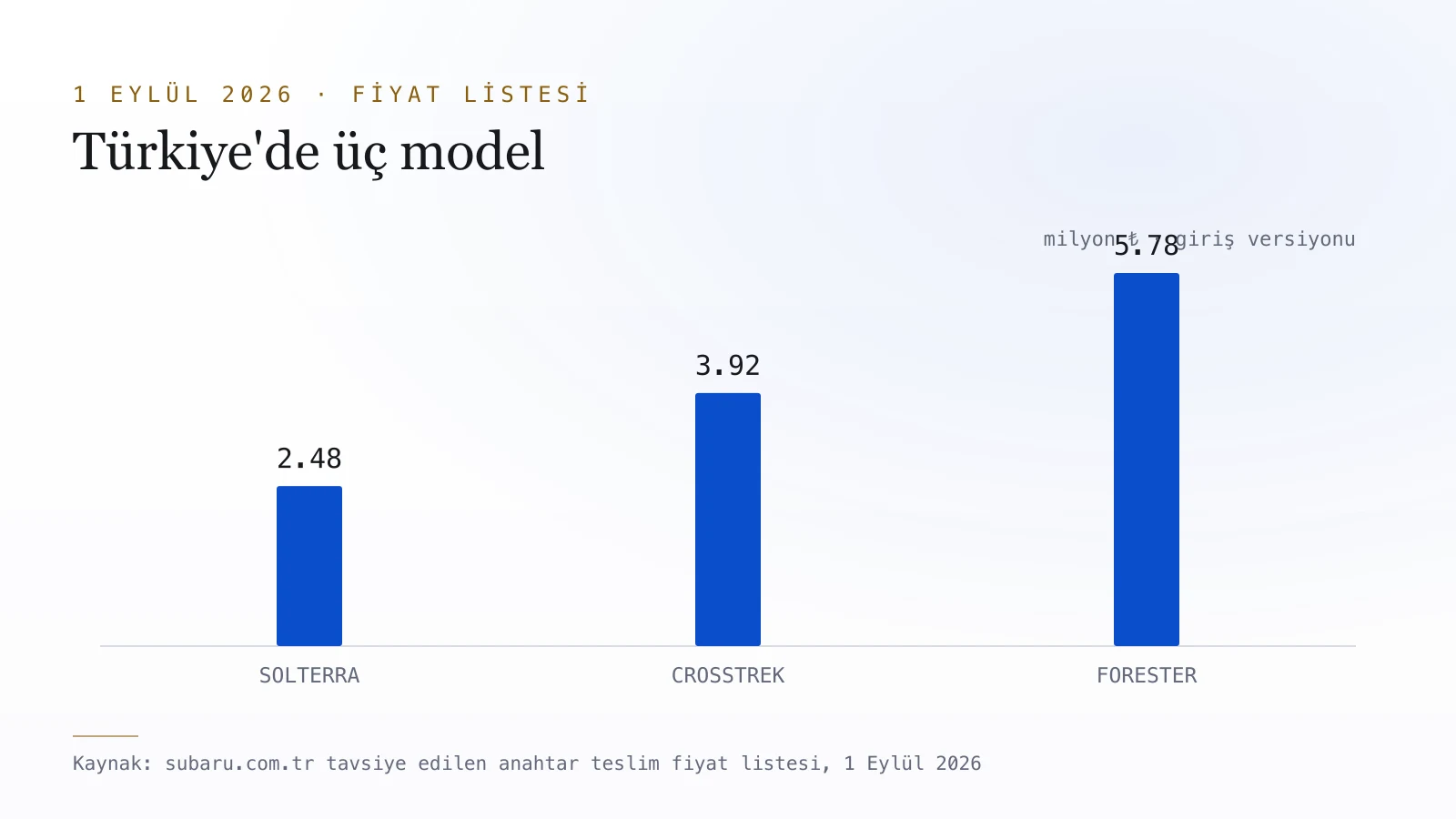 Yazıdaki verilerden üretilmiş grafik